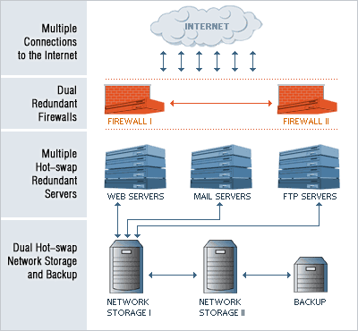 Web Hosting System Diagram